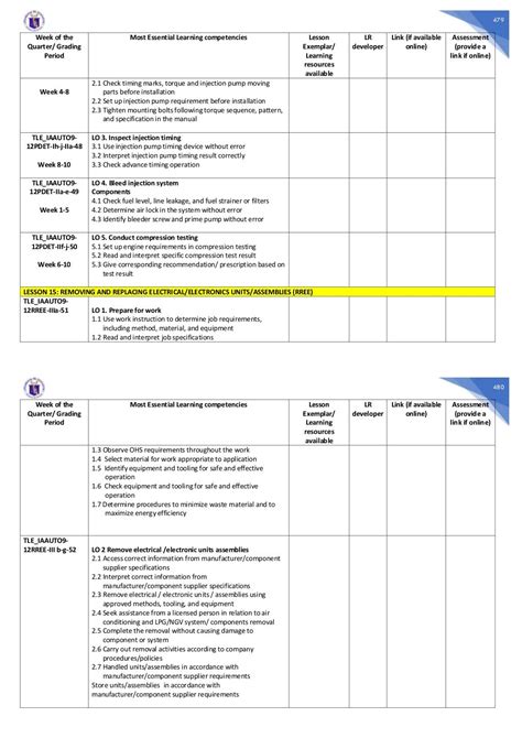 GRADE 9 MOST ESSENTIAL LEARNING COMPETENCIES .